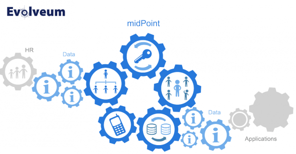 MidPoint – next generation Identity Management
